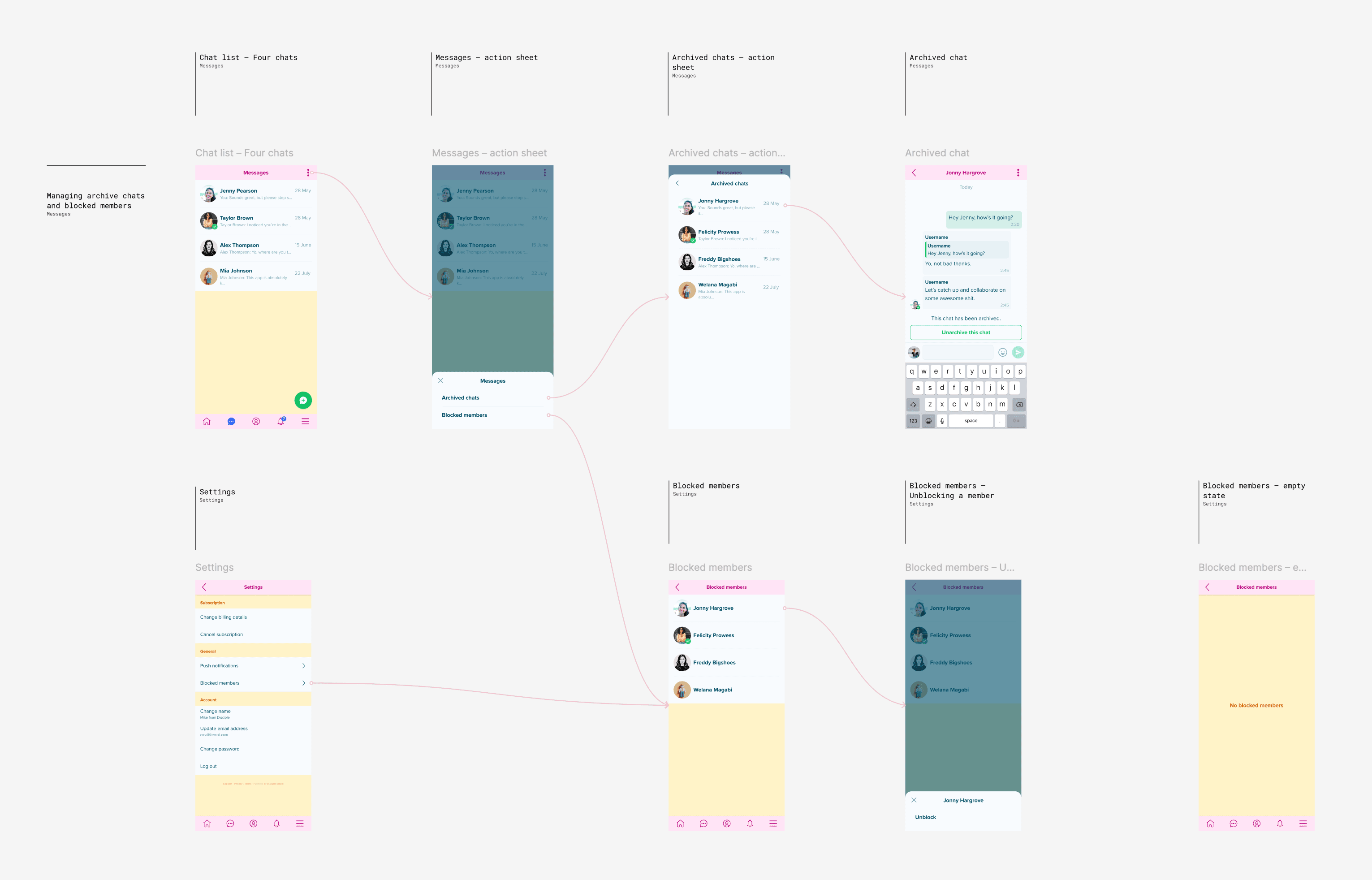 Design and implementation — step 6