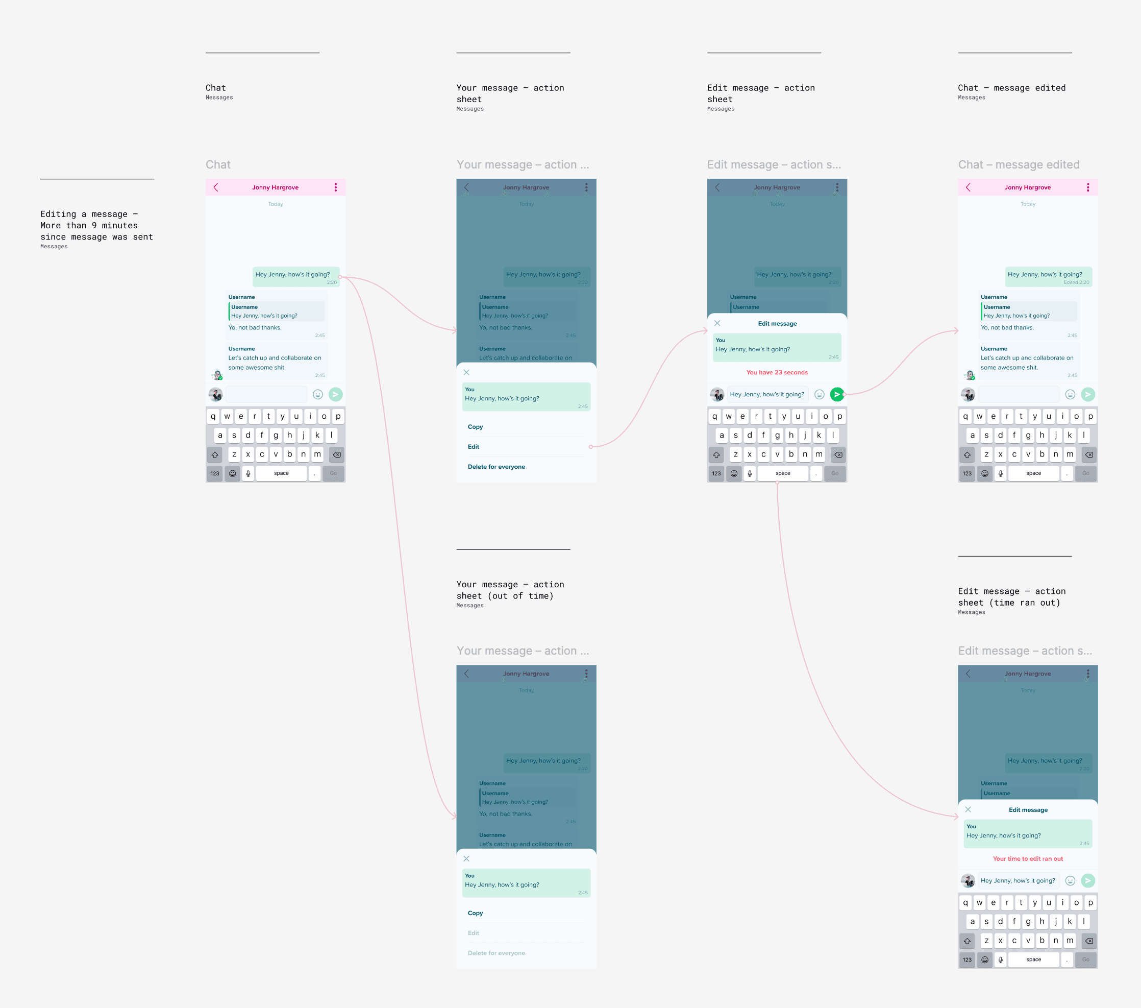 Design and implementation — step 4