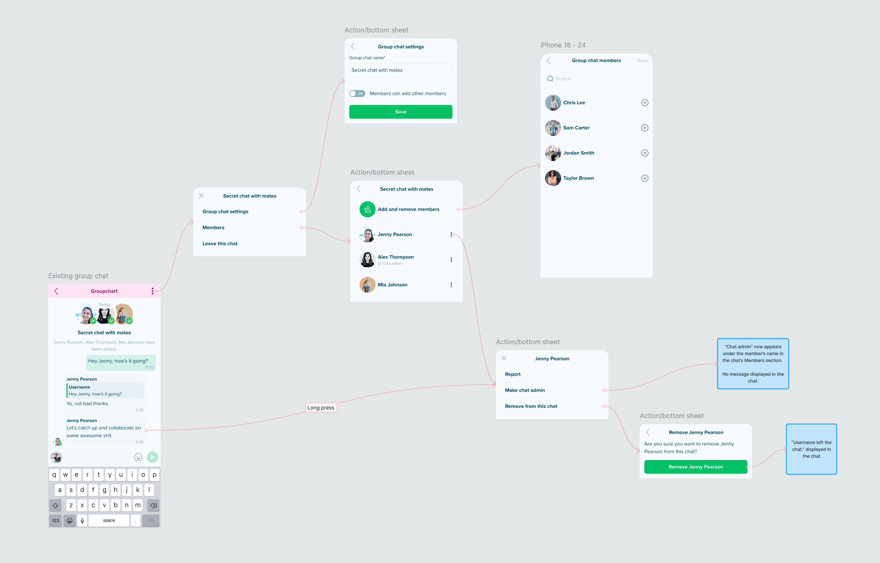 Design and implementation — step 7