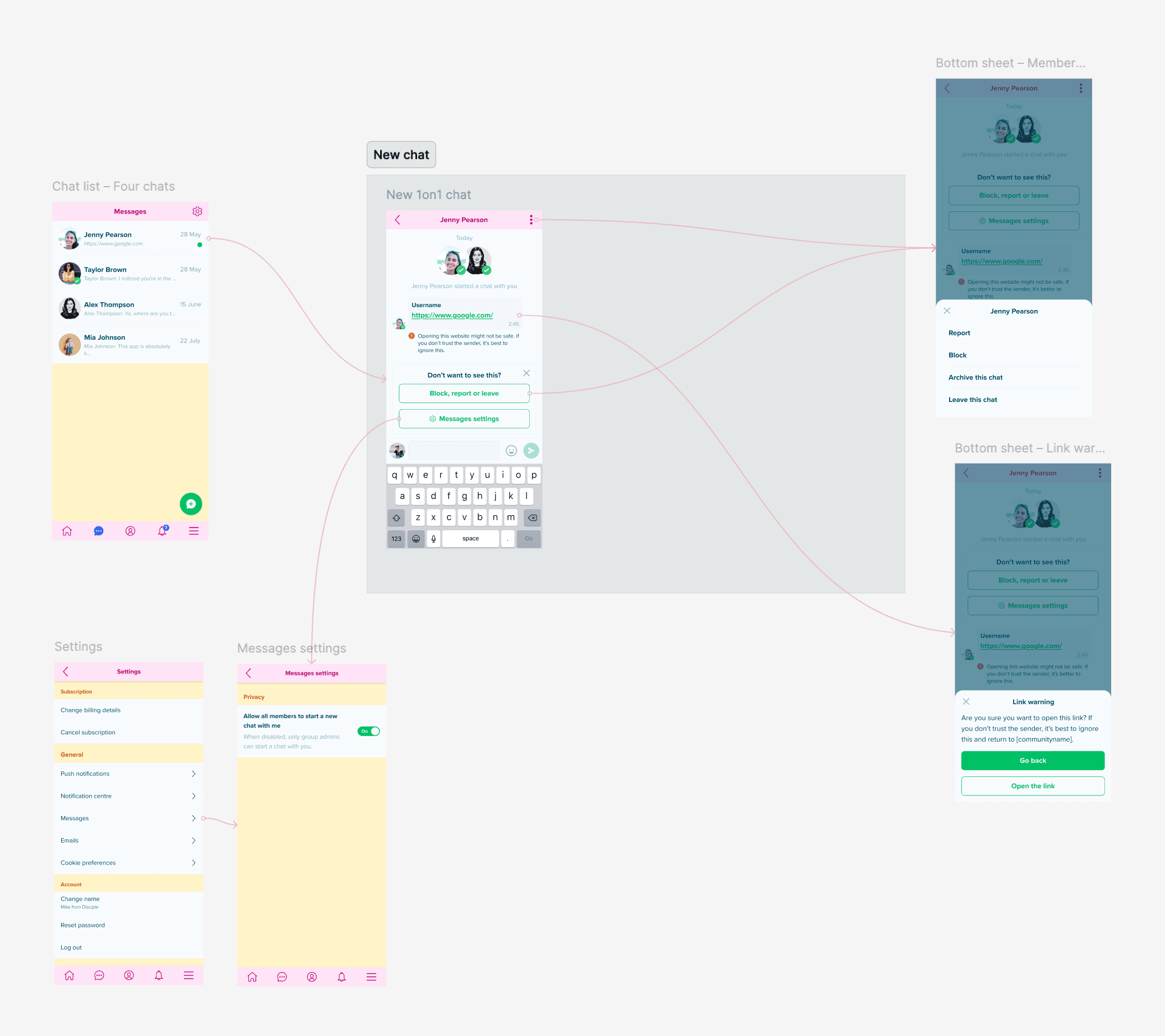 Design and implementation — step 5