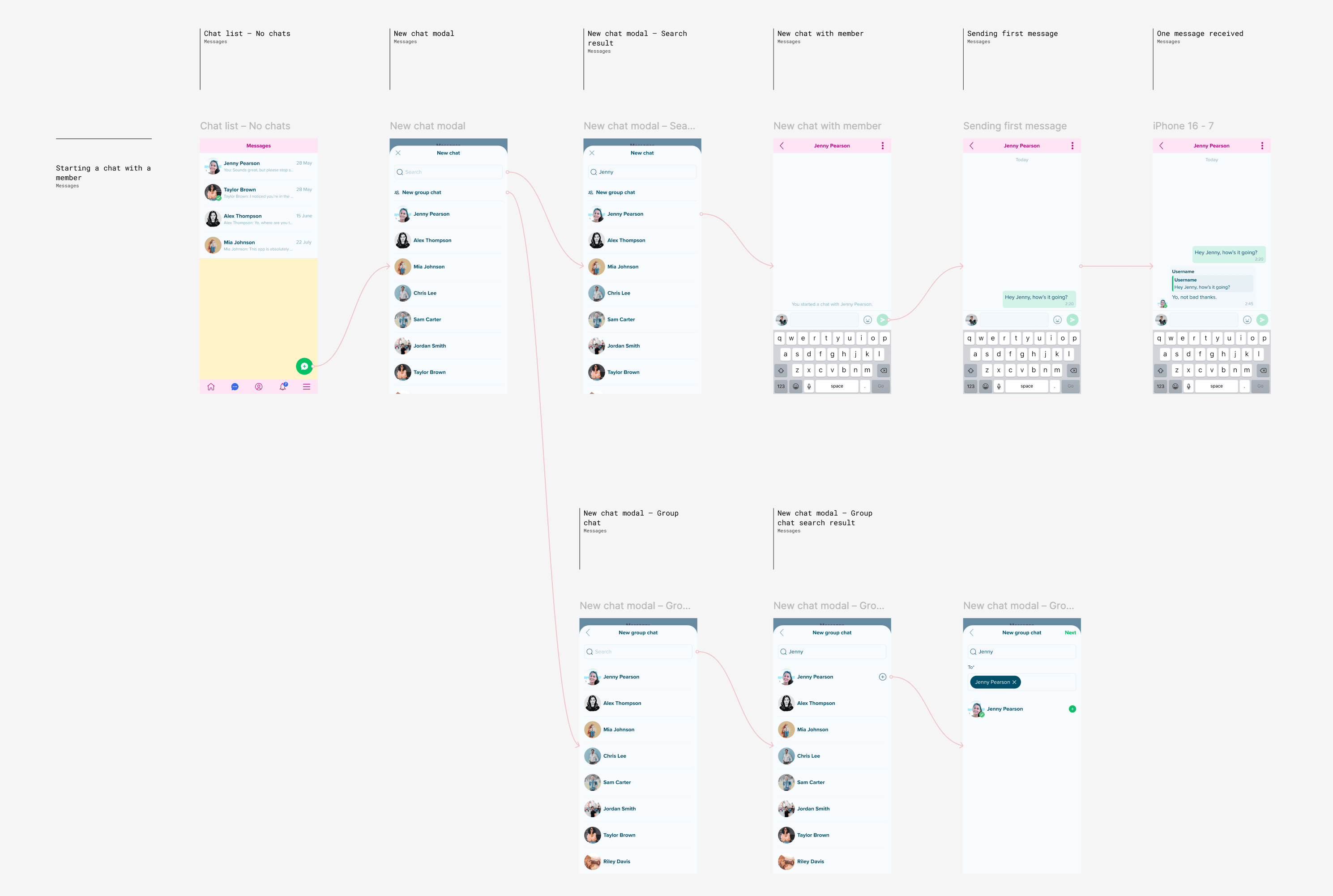 Design and implementation — step 1