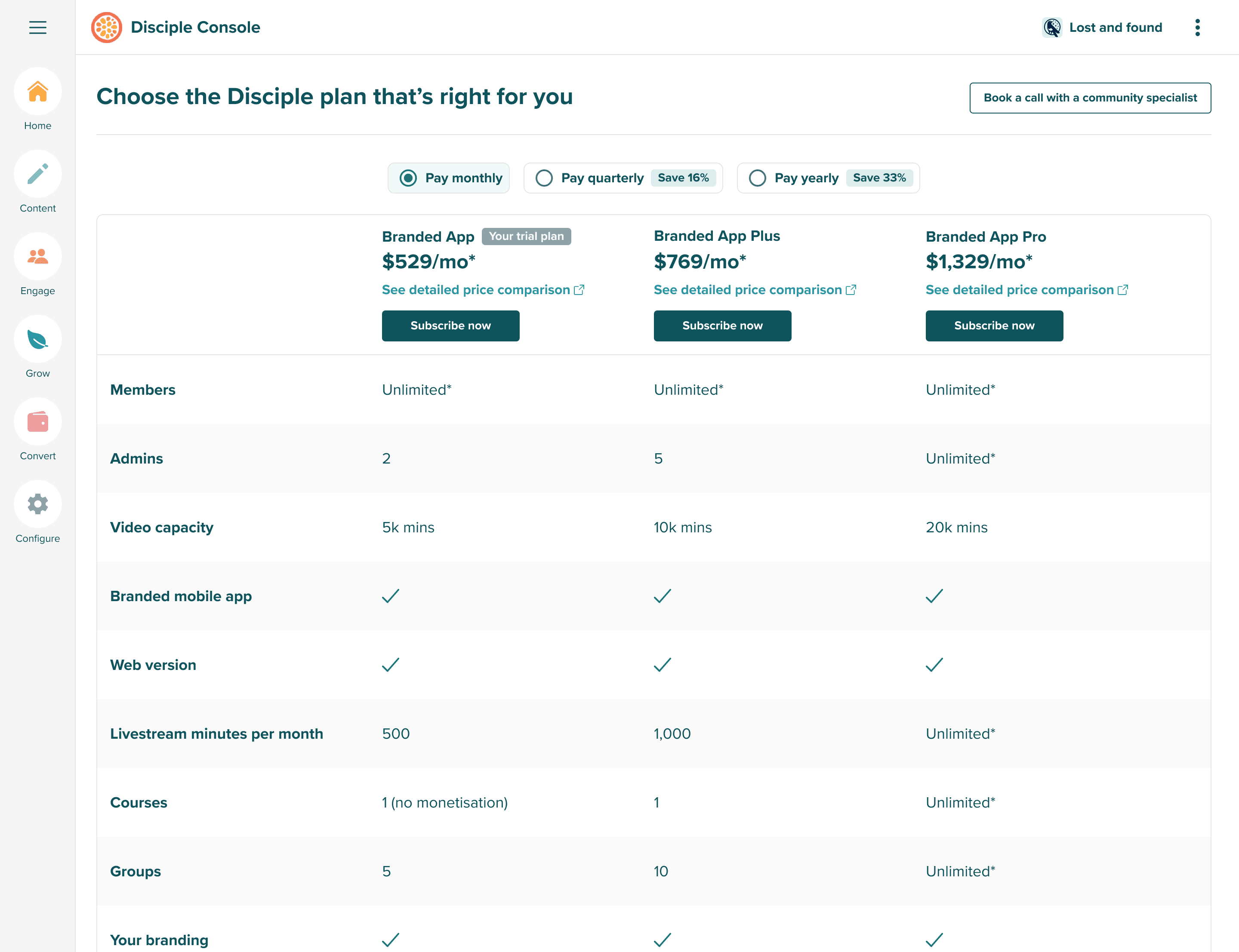 Product Activation — results