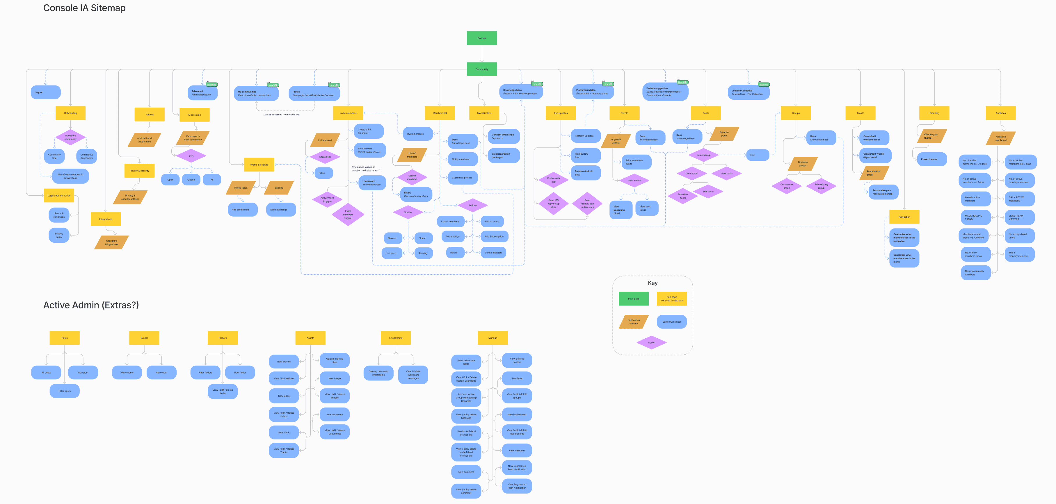 Mapping and research — overview
