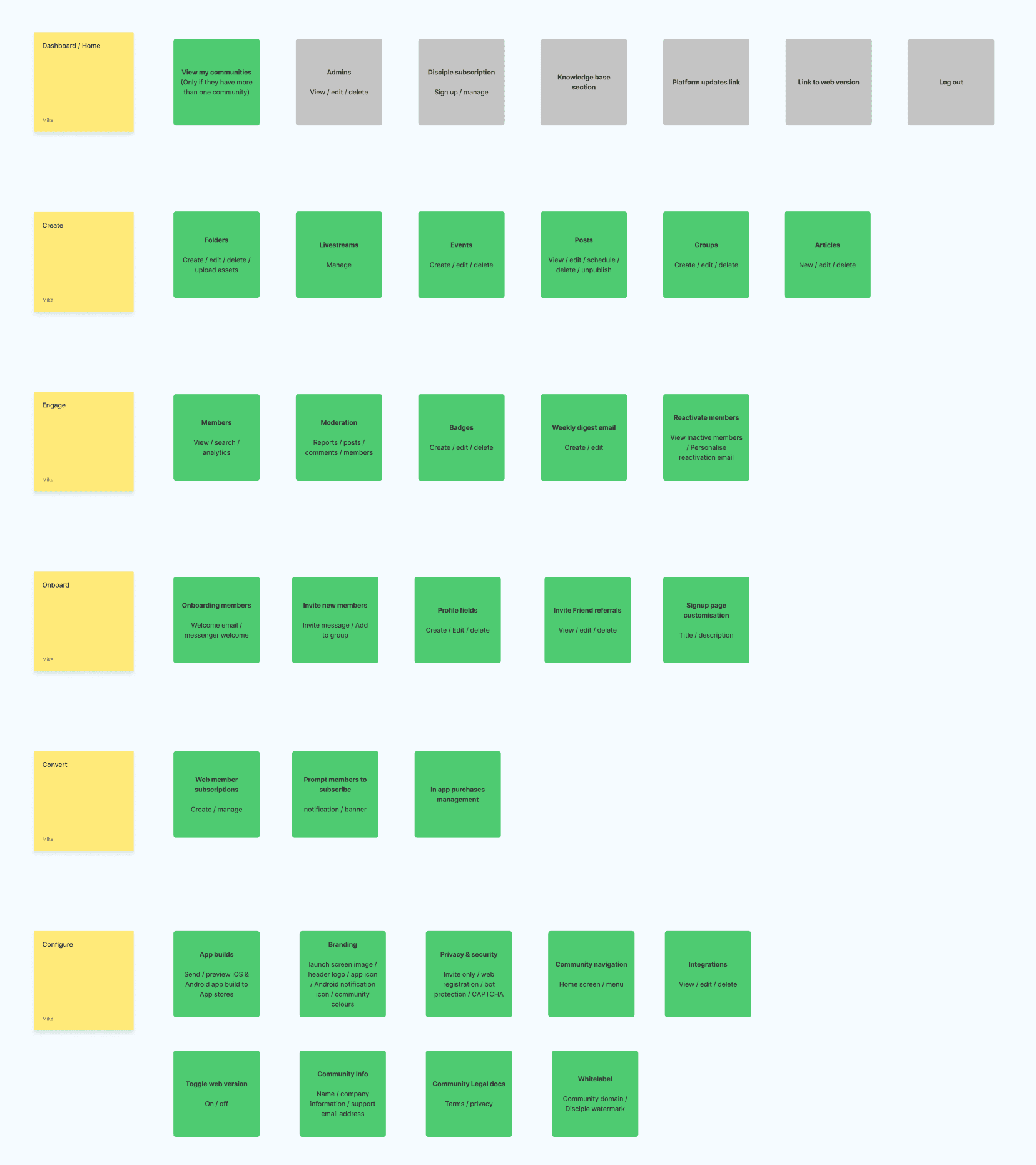 A New Information Architecture — step 1
