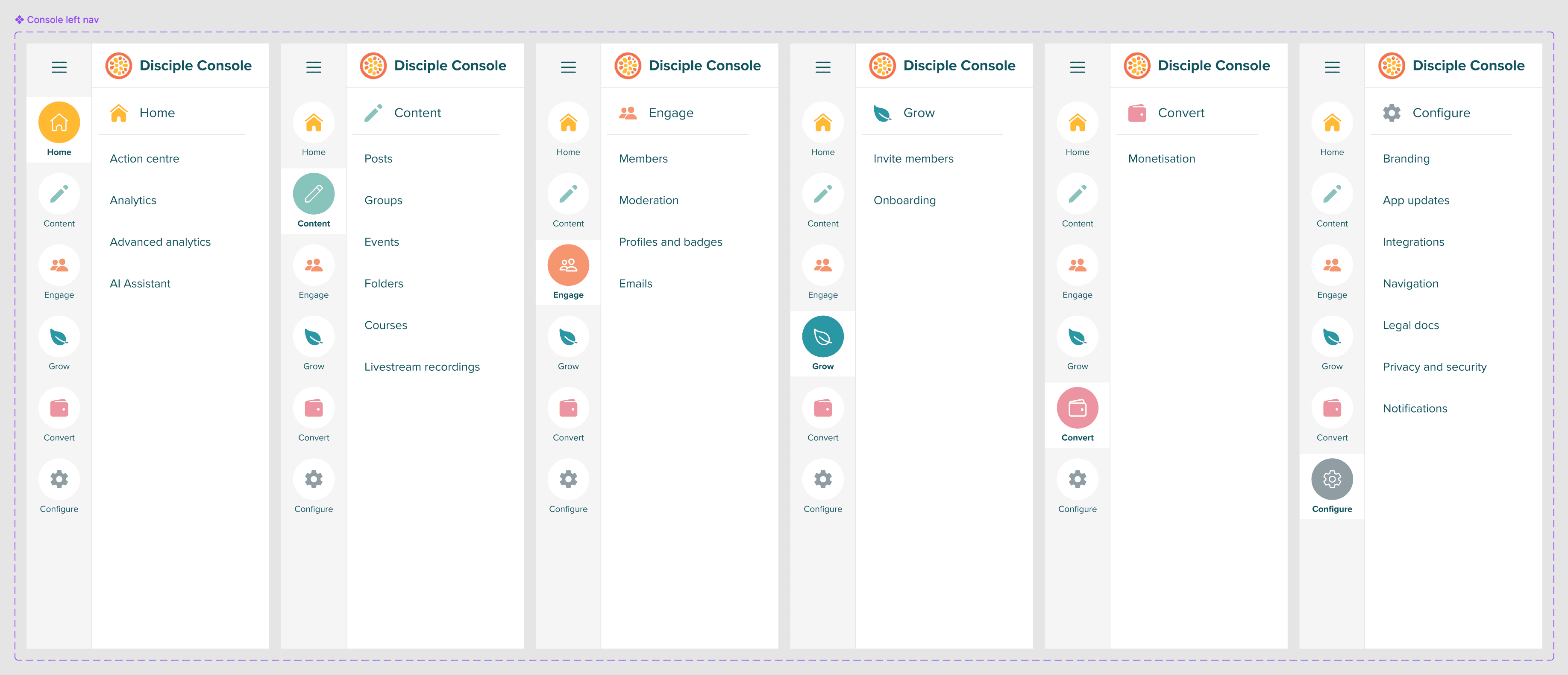 A New Information Architecture — step 3