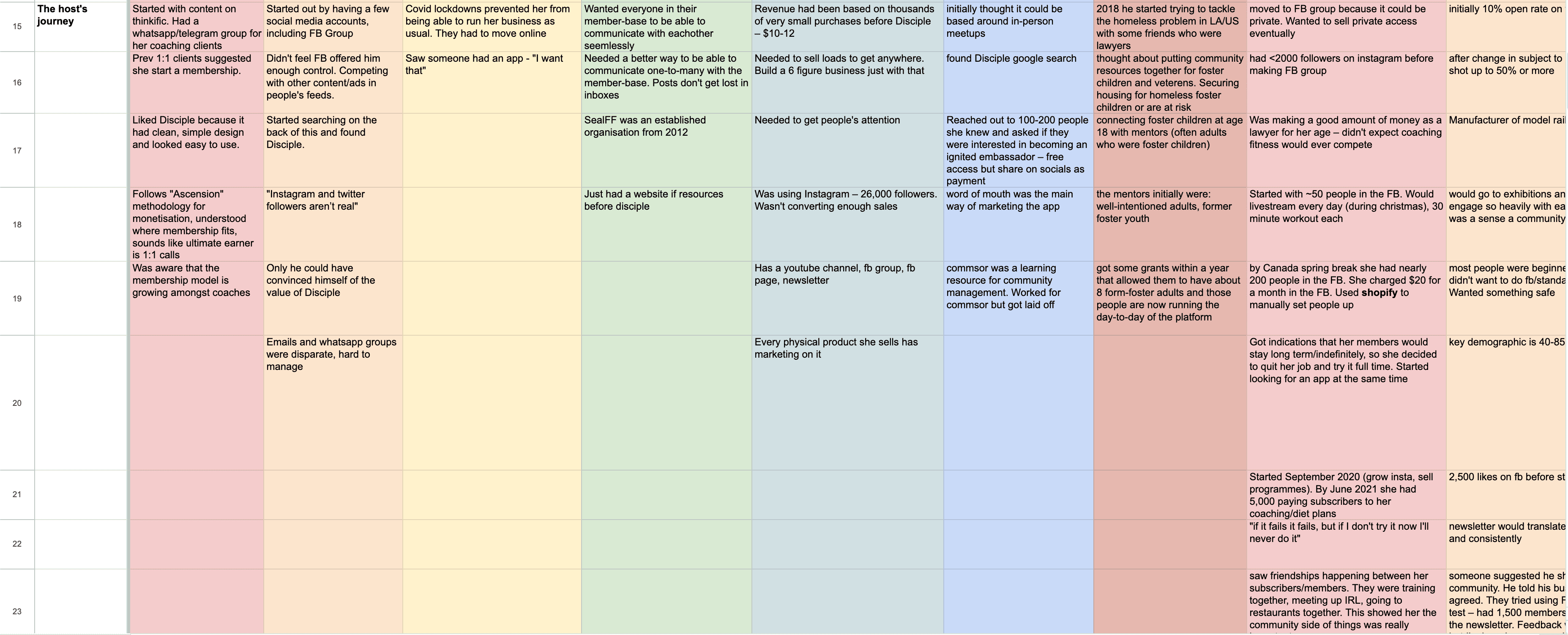 Jobs-to-be-Done Interviews — image 2