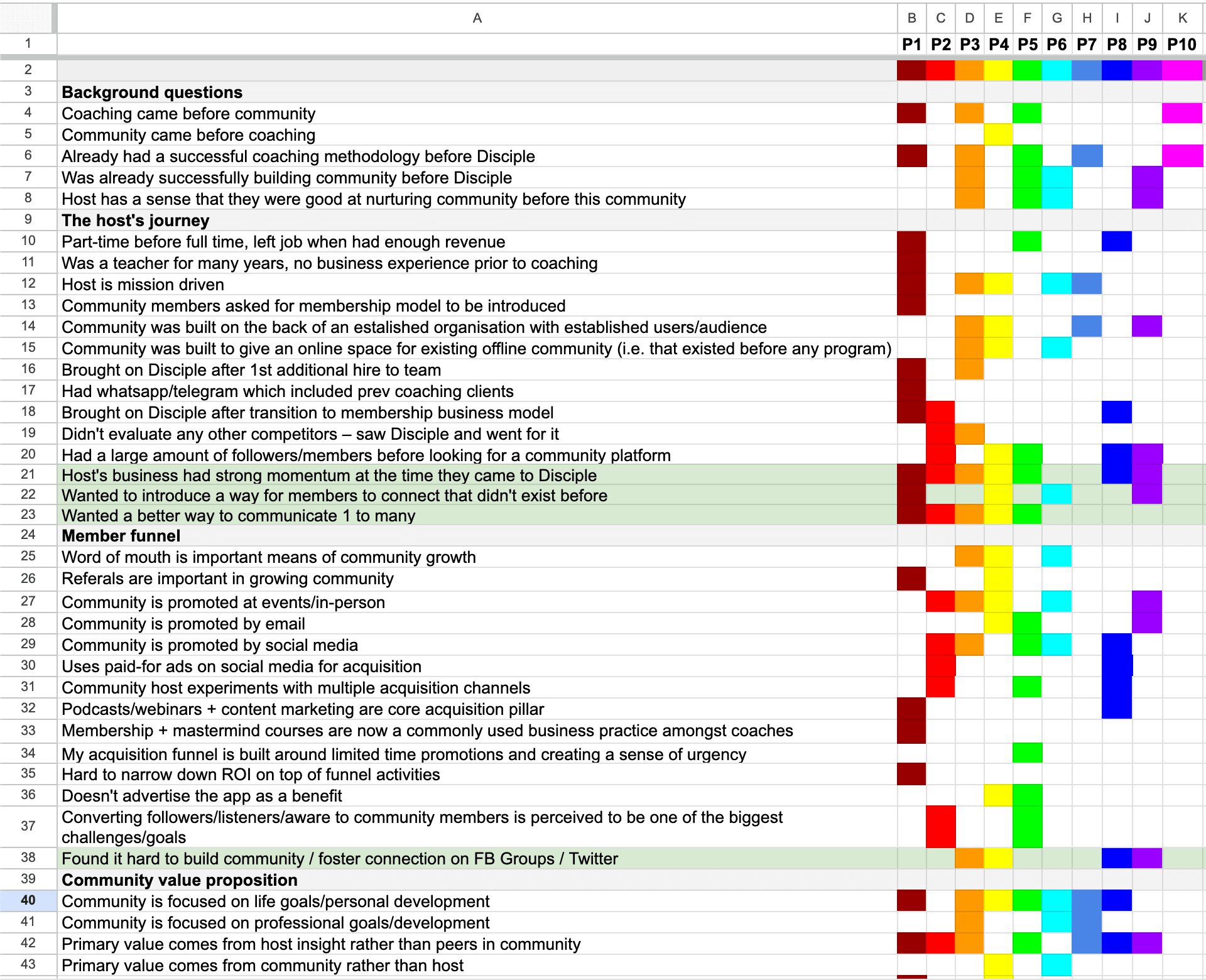 Survey & Churn Analysis — overview
