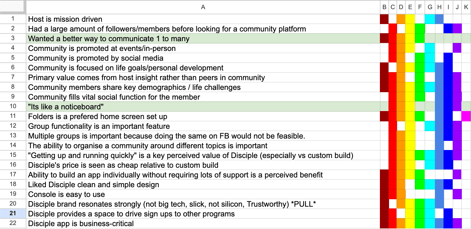 Survey & Churn Analysis — step 1