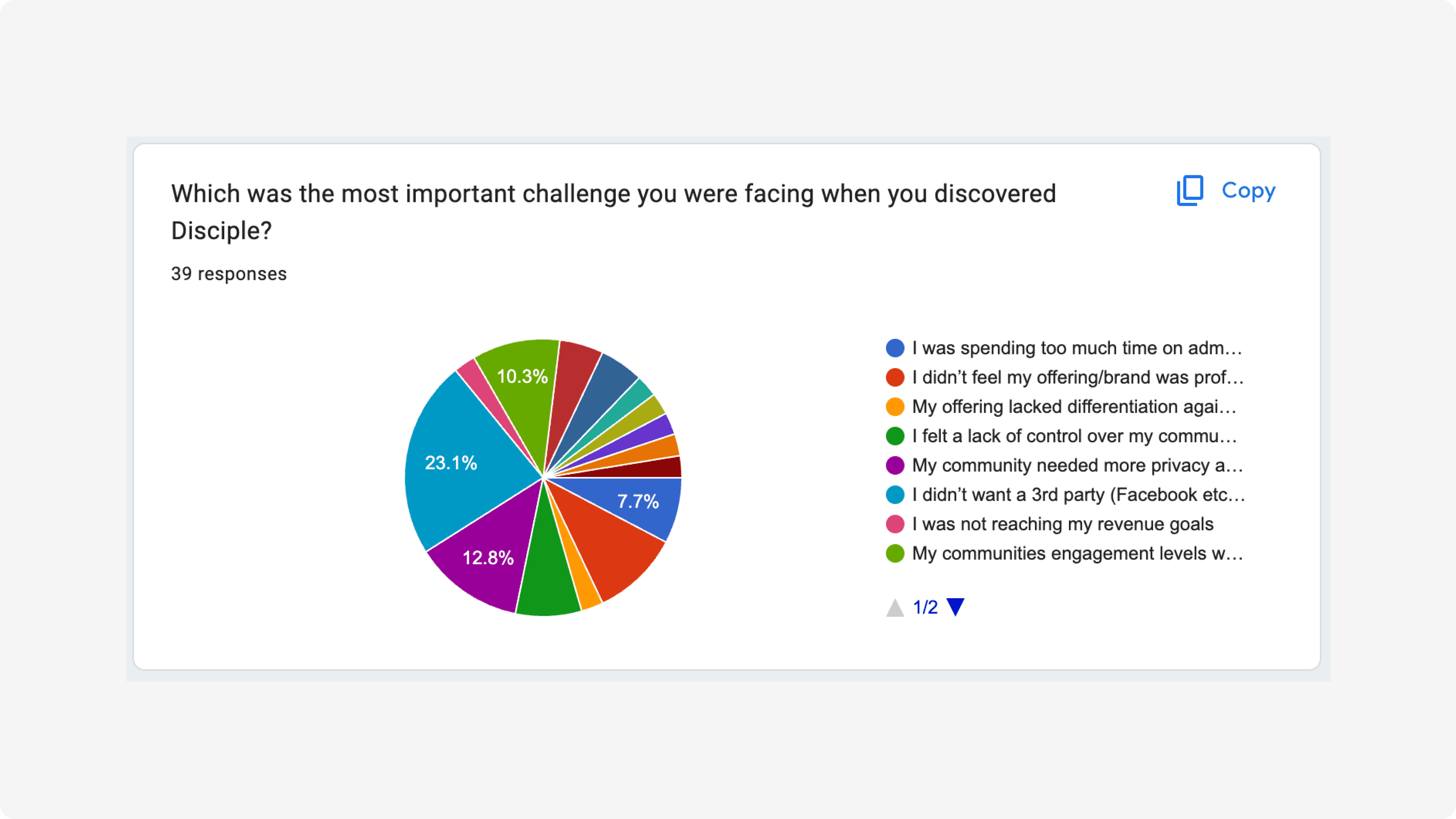 Survey & Churn Analysis — results
